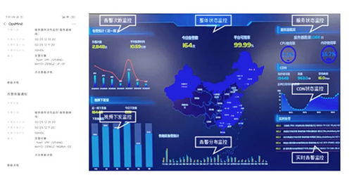 疫情之下,高效协同的远程联调是如何做到的