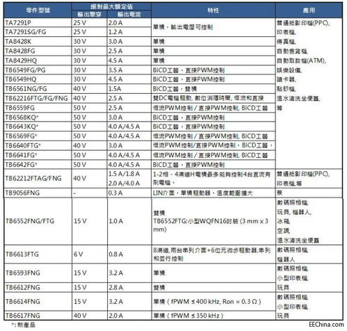 新品 第616页