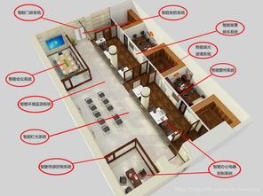 智慧办公室管理系统提升企业的科技化形象