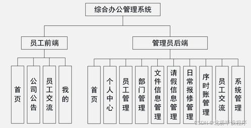 java php net python基于安卓的综合办公管理系统的设计与实现